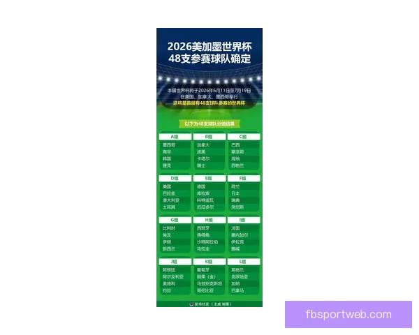 2026年世界杯将首次扩军至48支队伍赛制新变化引发广泛关注