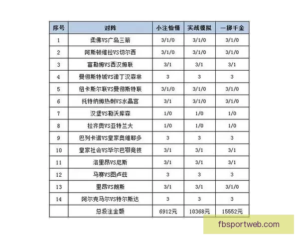 全方位解析足球竞猜网站的玩法技巧与投注策略