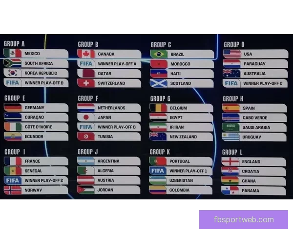 2026年世界杯小组赛完整赛程公布 各大强队首战对阵一览