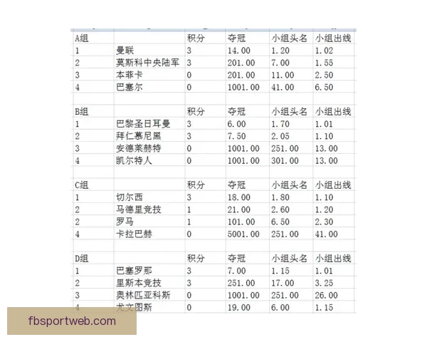美加墨世界杯夺冠赔率解析及热门球队胜负趋势预测