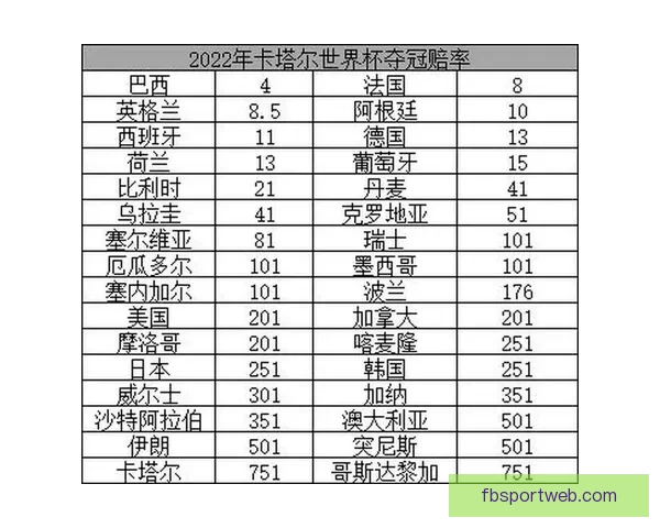 世界杯竞猜赔率网站全方位分析全球赛事赔率变化助您精准预测投注策略