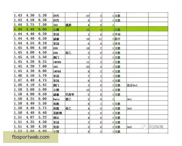 世界杯竞猜赔率网站全方位分析全球赛事赔率变化助您精准预测投注策略
