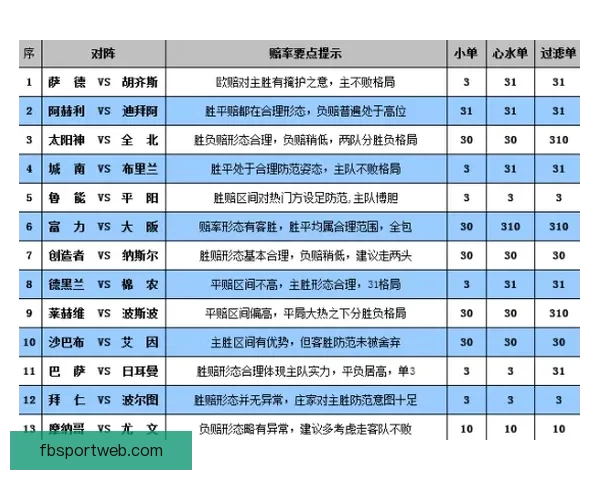 体育竞猜赔率解析与分析 助你轻松掌握投注技巧与风险控制